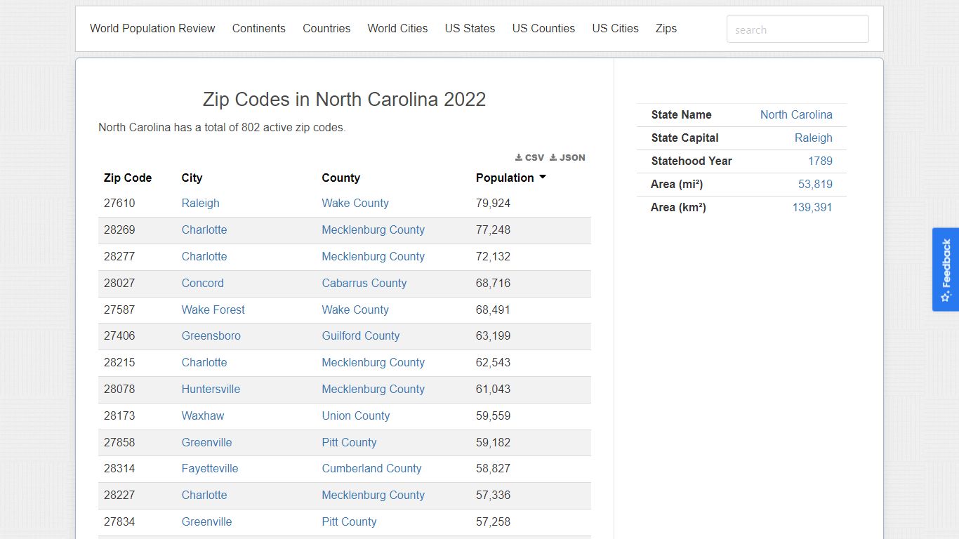 Zip Codes in North Carolina 2022 - worldpopulationreview.com